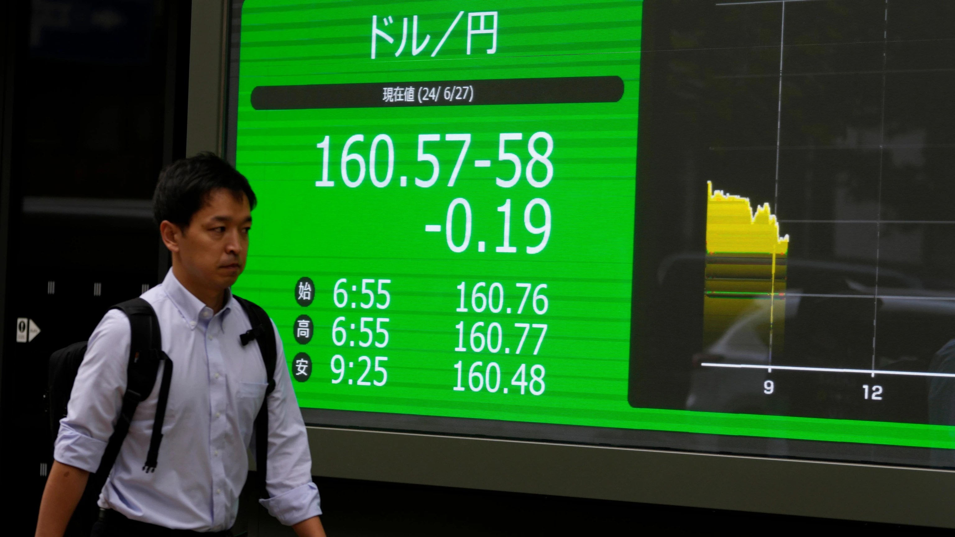 Stock market today: Asian shares are mostly lower ahead of key US inflation report